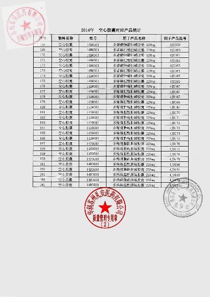 4JD177多烯磷脂酰胆碱胶囊2
