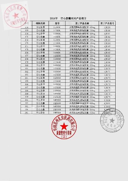 4JD178多烯磷脂酰胆碱胶囊2