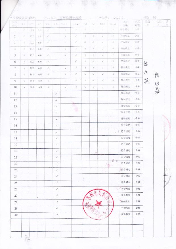 12020101 医用隐形抗菌膜3