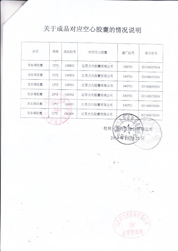 140701龙血竭胶囊明胶空心胶囊（1号.猩红）2