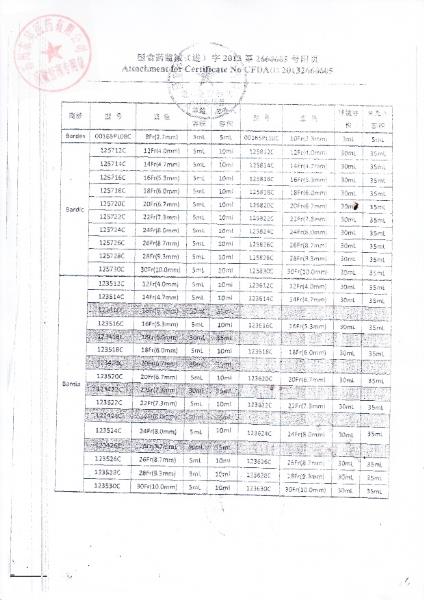 一次性使用无菌导尿管（马来西亚医疗器械注册证）3