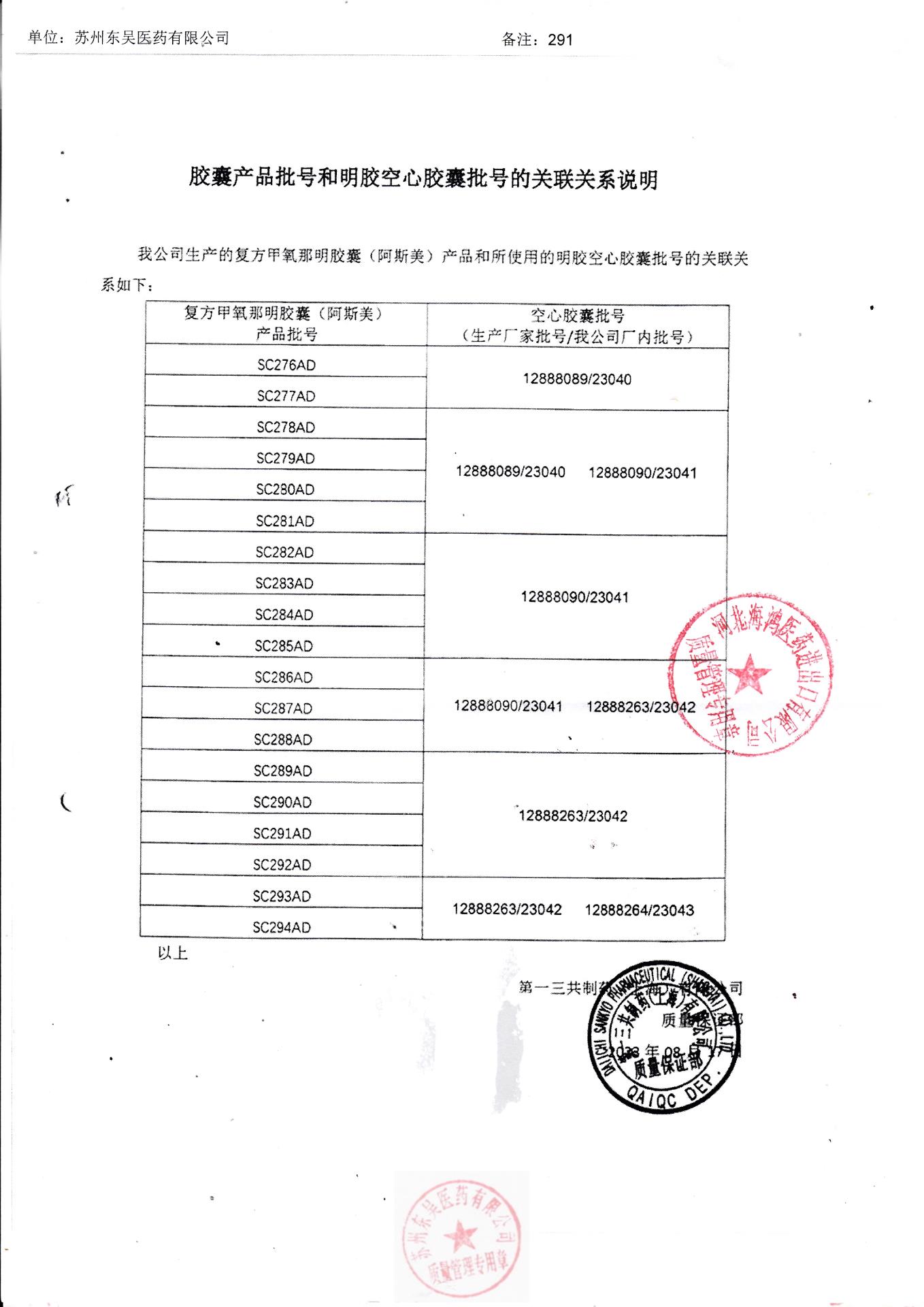 SC291AD复方甲氧那明胶囊5