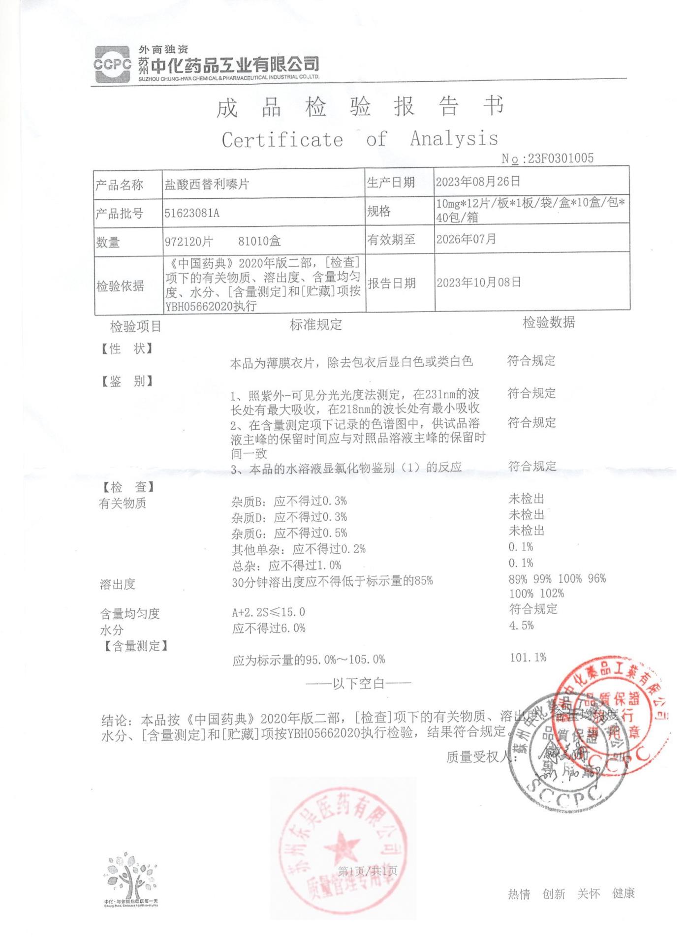 51623081A盐酸西替利嗪片