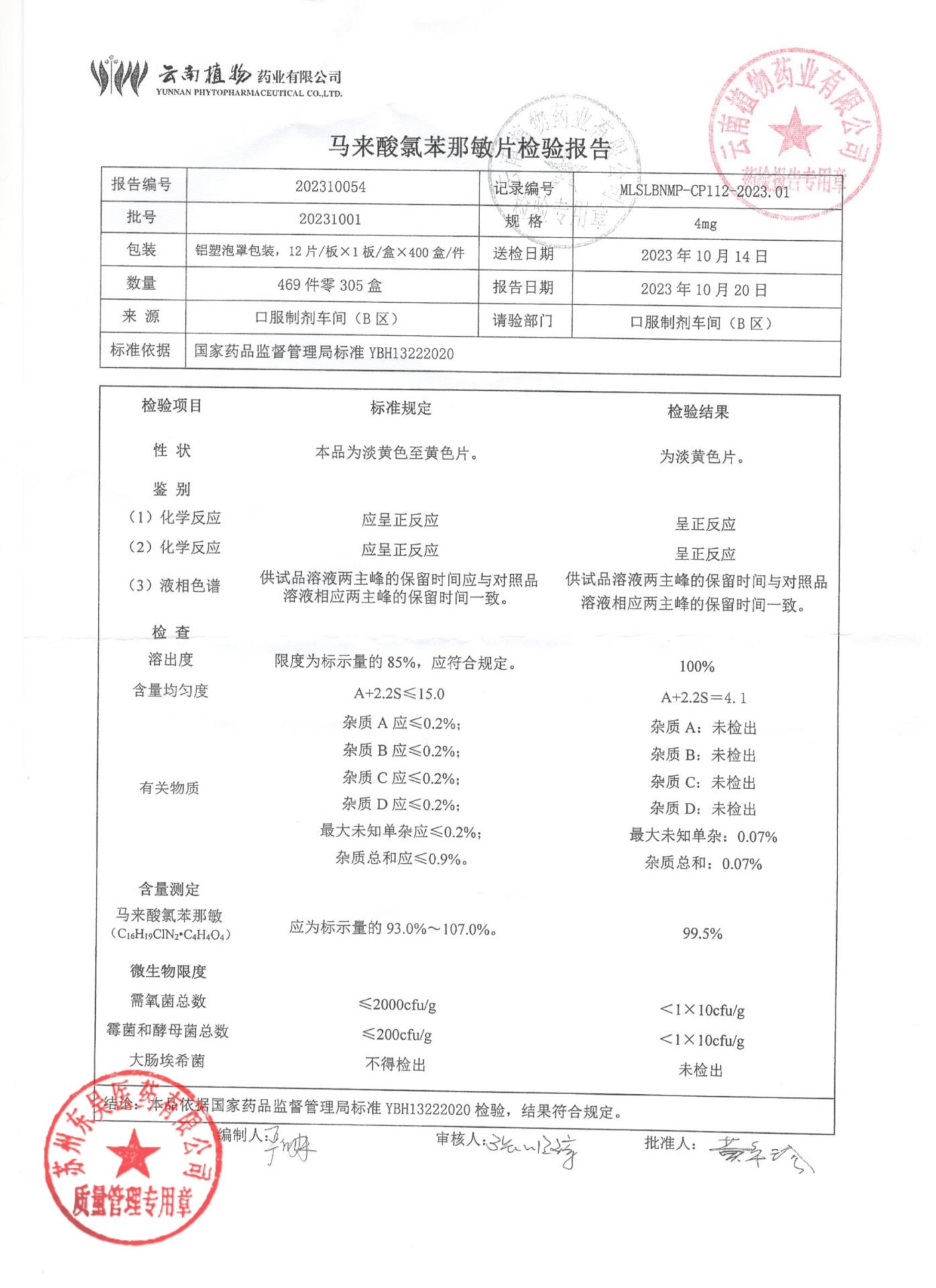 20231001马来酸氯苯那敏片