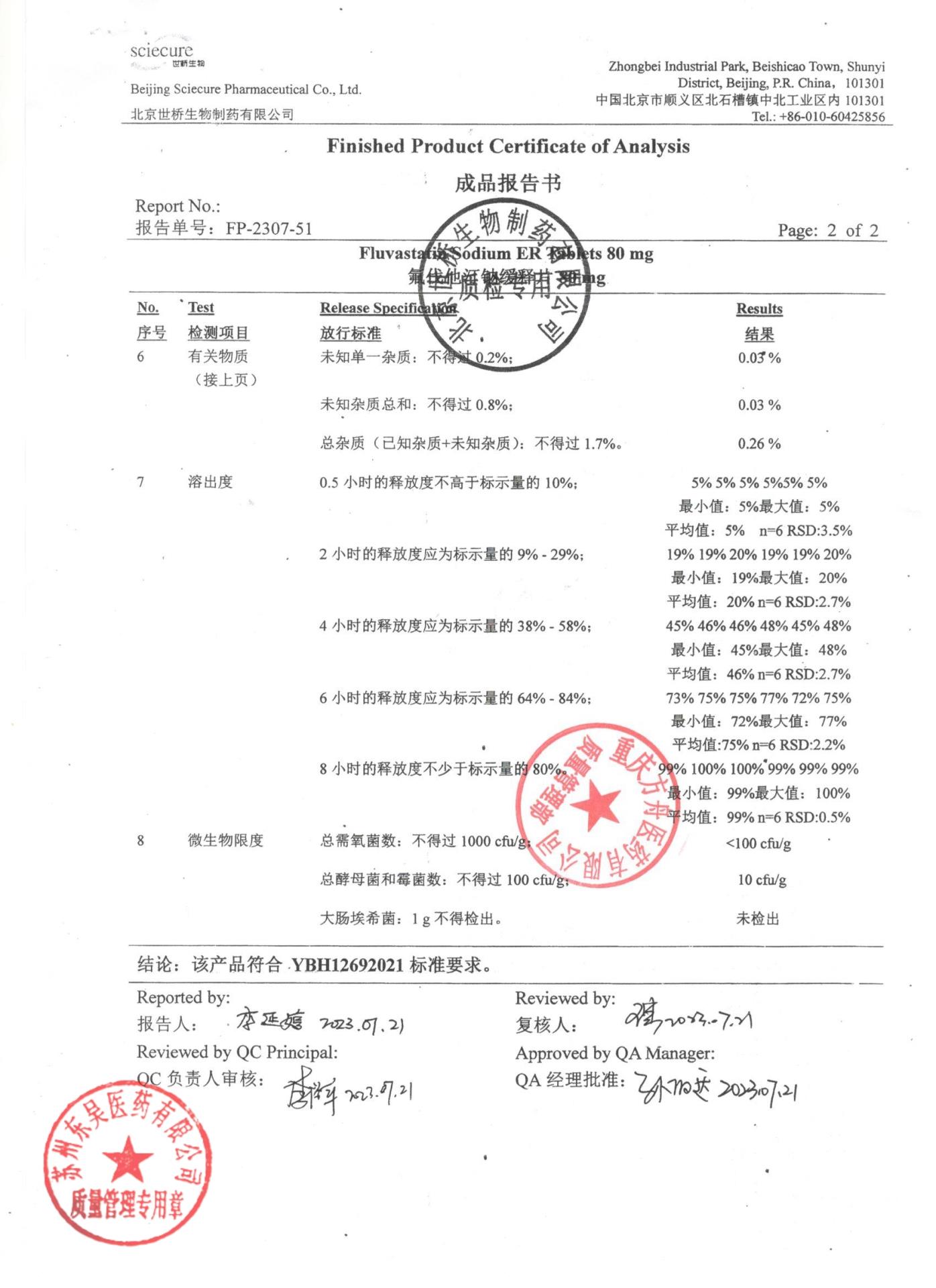 2306035氟伐他汀钠缓释片2