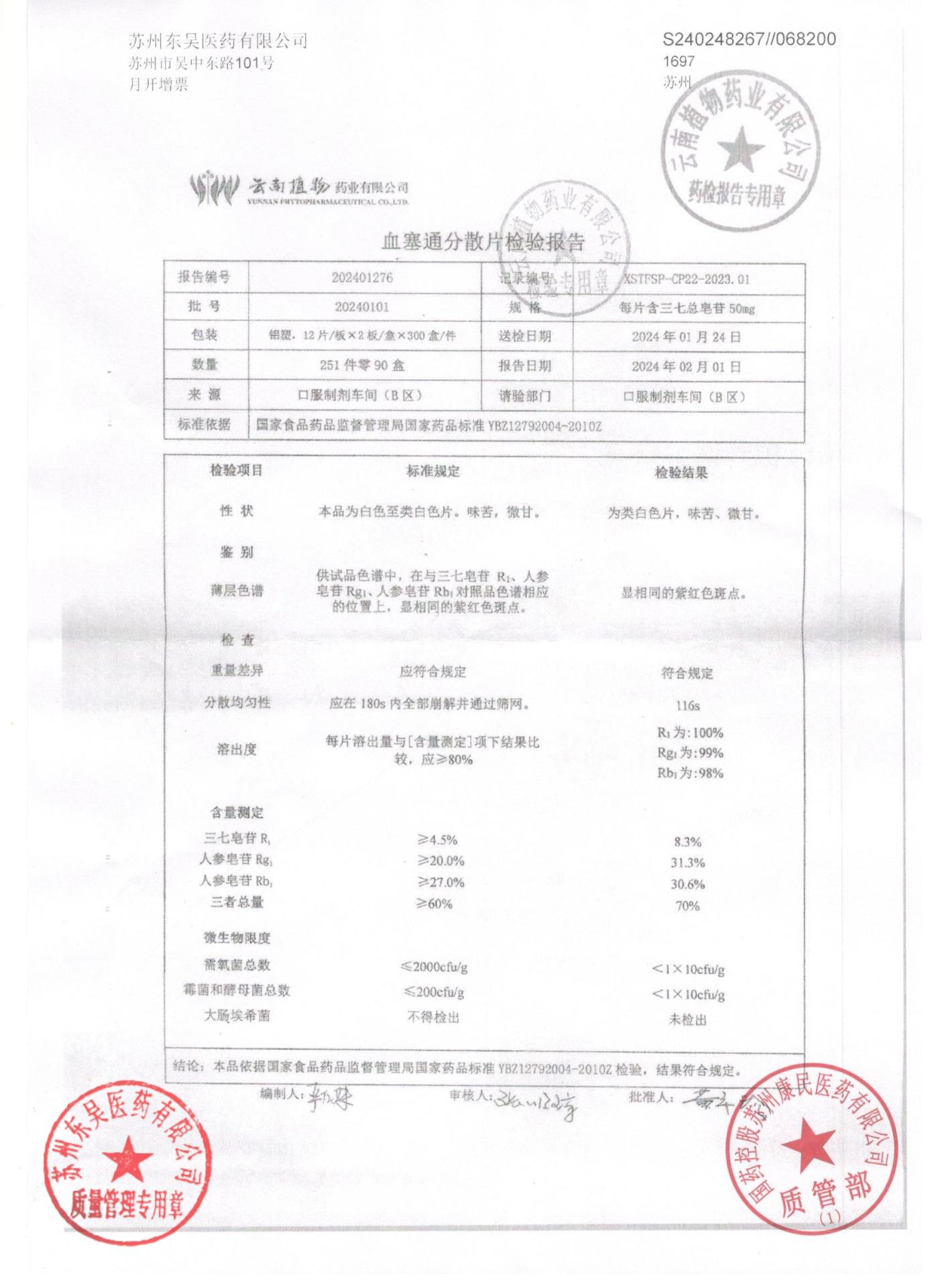 20240101血塞通分散片