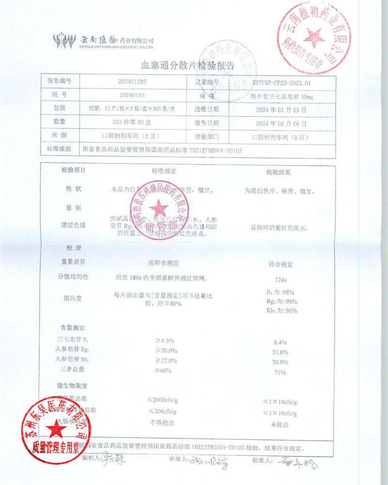 20240103血塞通分散片