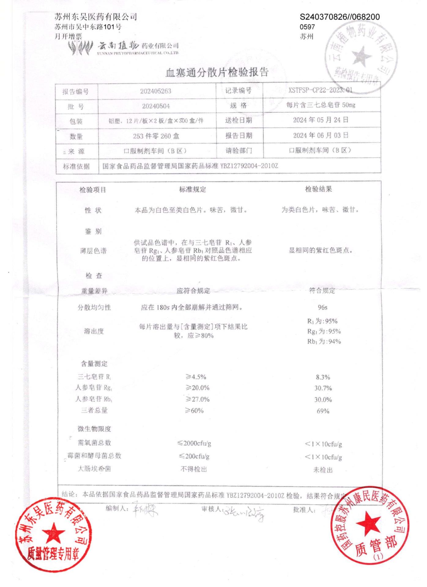 20240504血塞通分散片