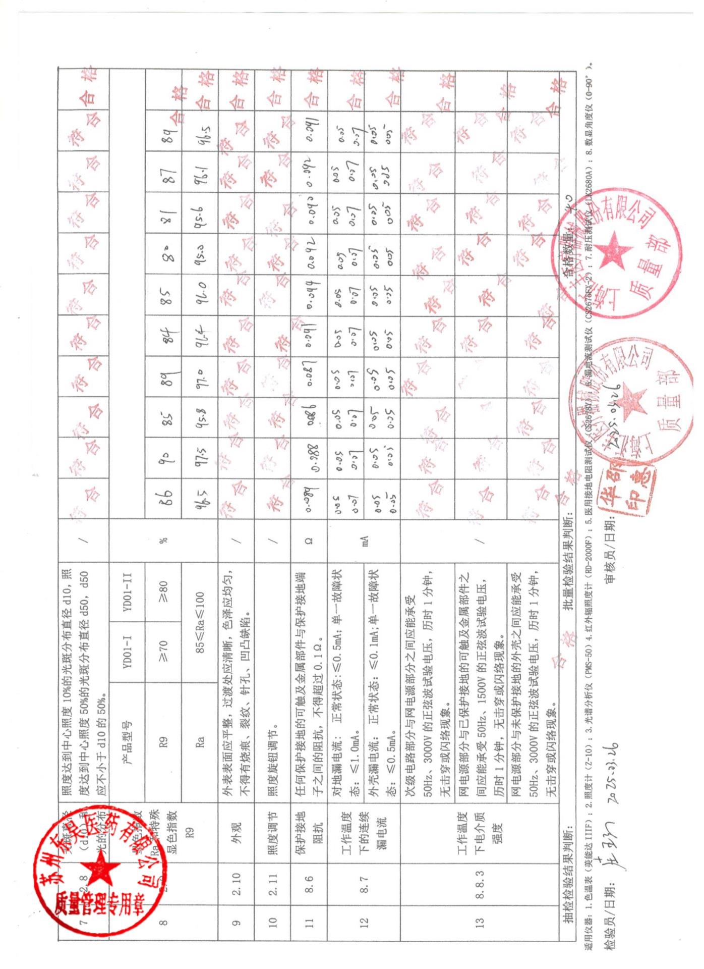 HF20250302O，HF20250303O，HF20250304O手术辅助照明灯2