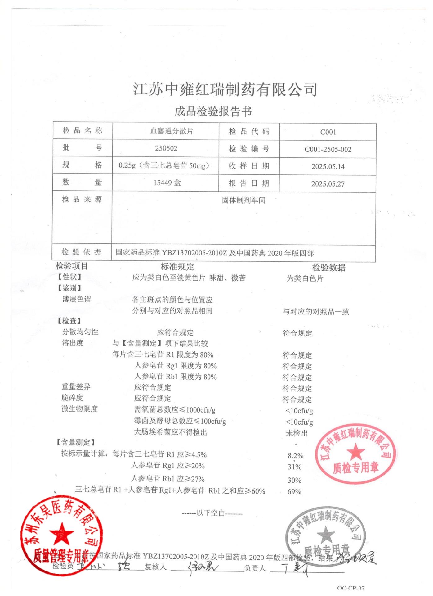 250502血塞通分散片