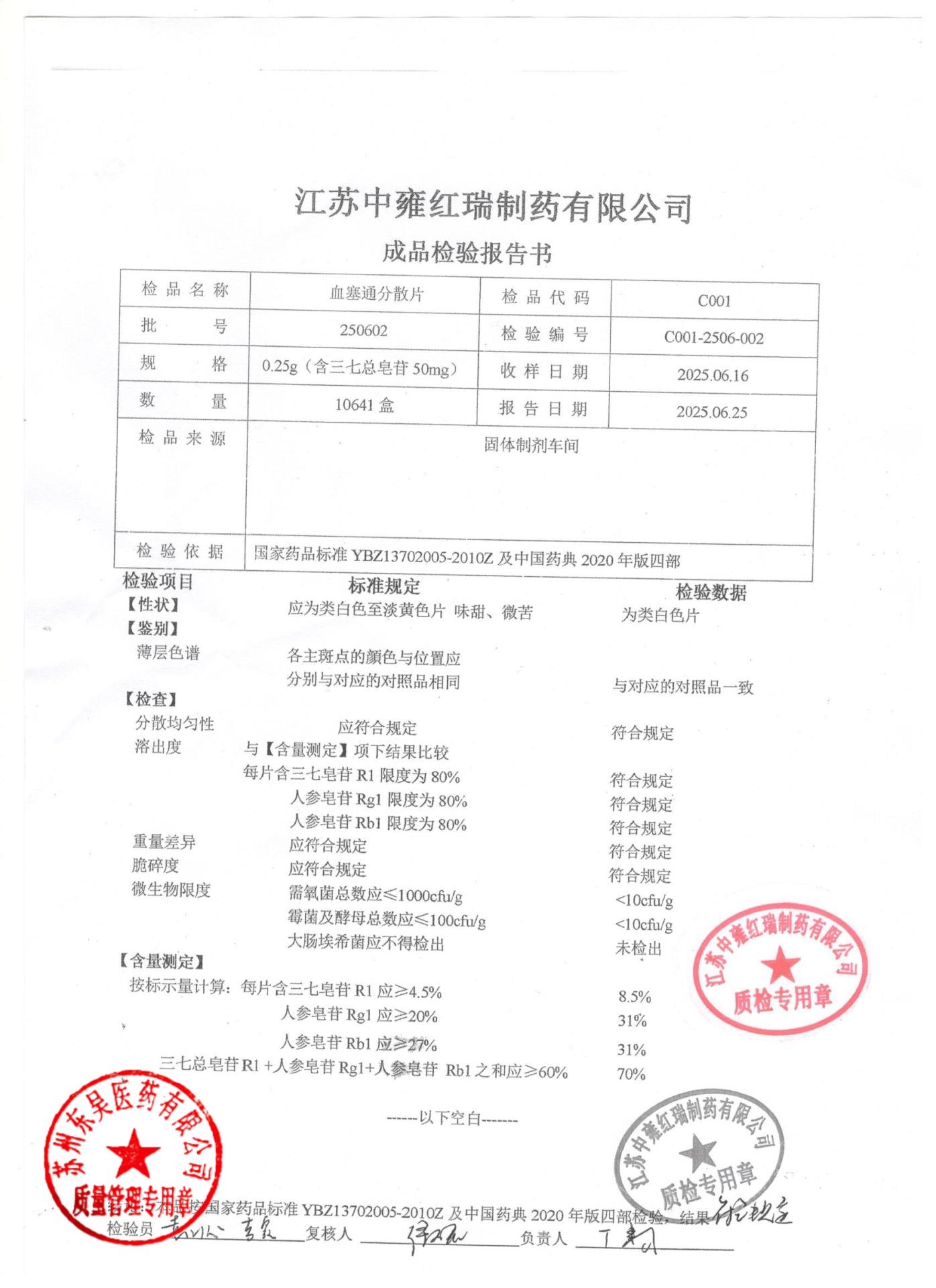 250602血塞通分散片