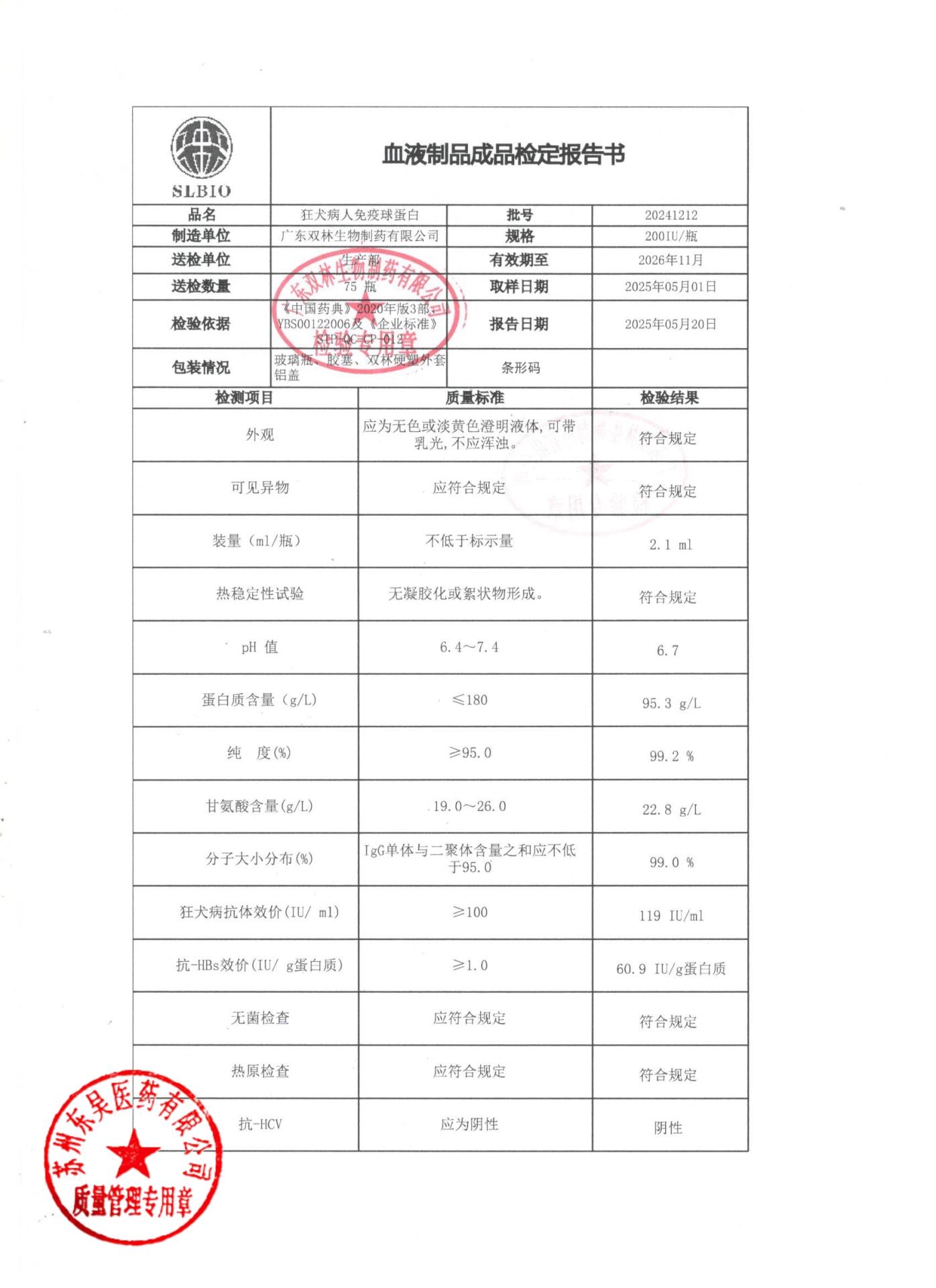 20241212狂犬病人免疫球蛋白2