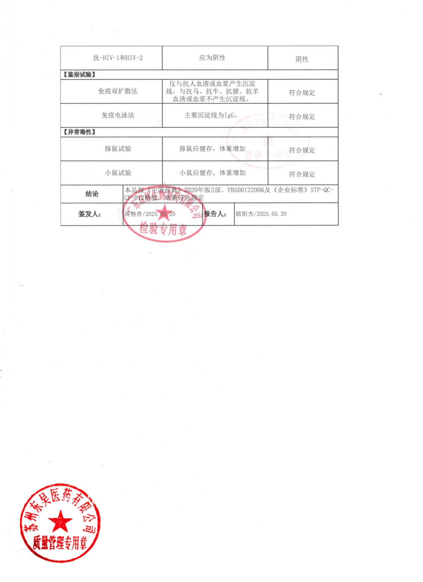 20241212狂犬病人免疫球蛋白3