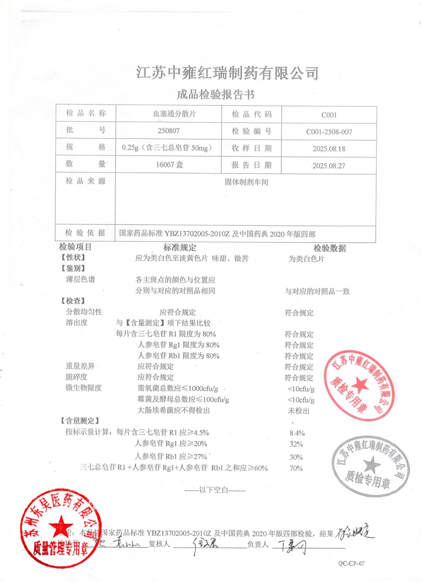 250807血塞通分散片