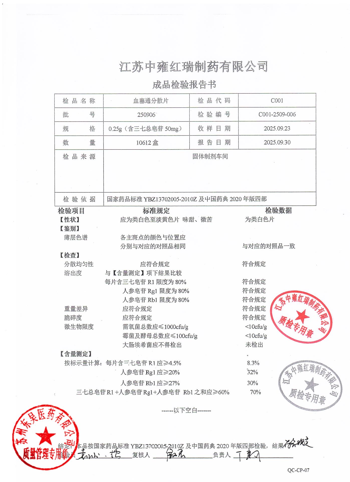 250906血塞通分散片