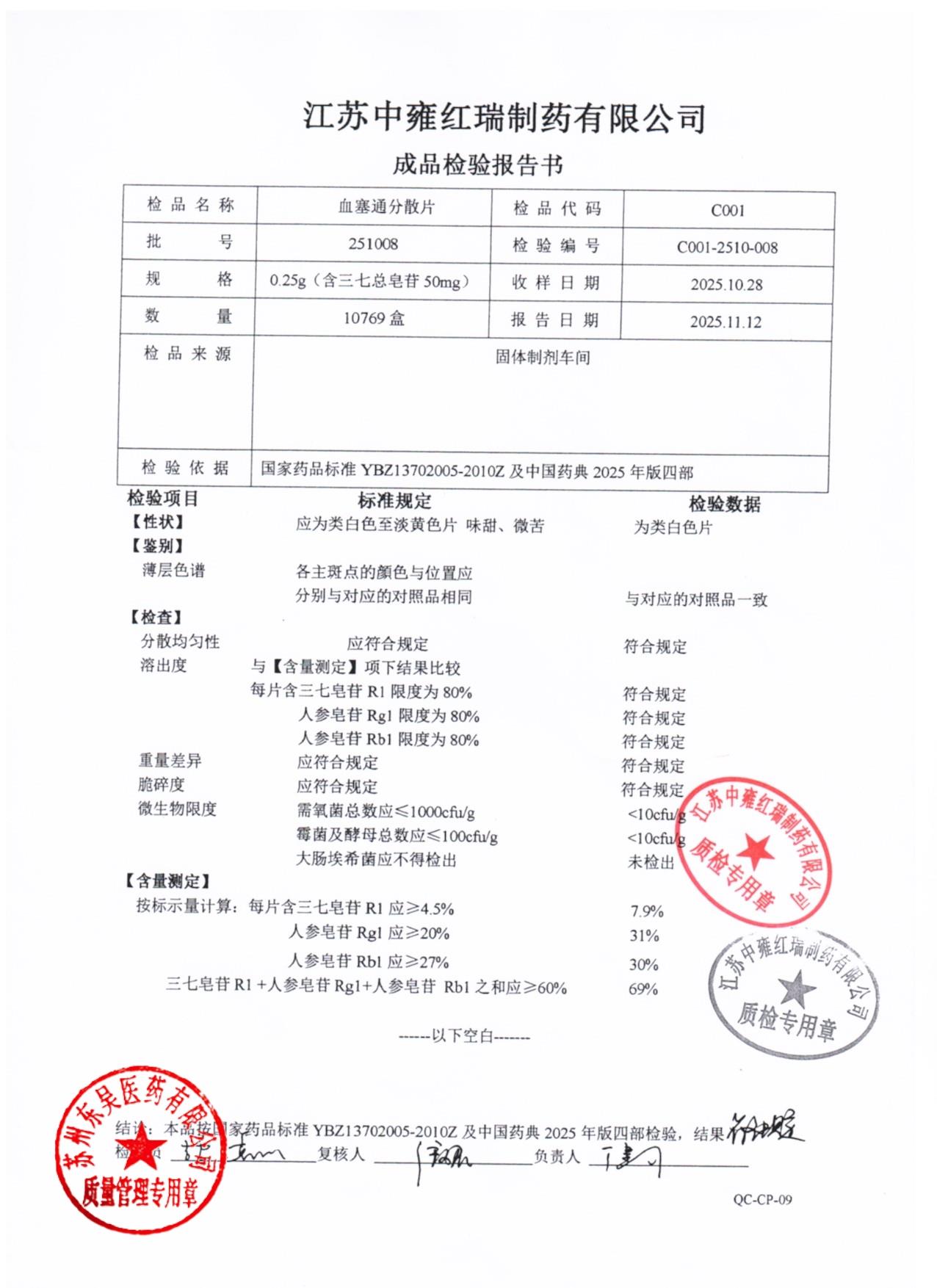 251008血塞通分散片