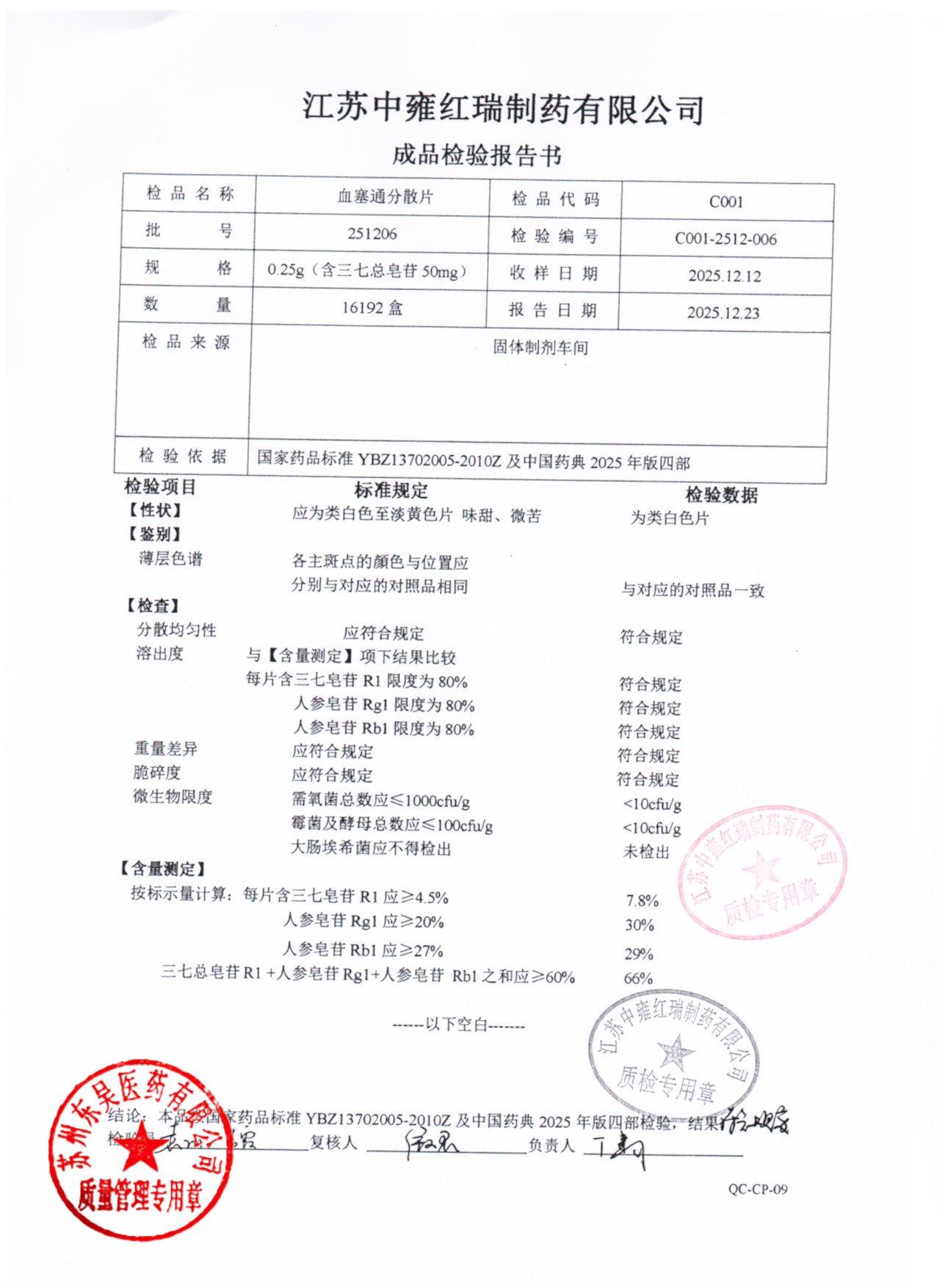 251206血塞通分散片