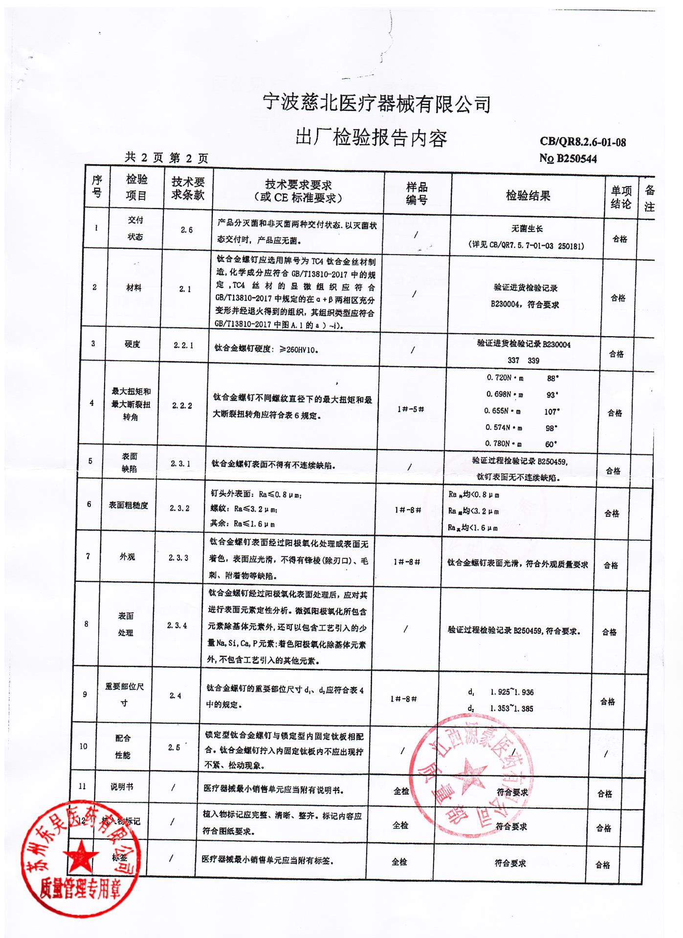 252602钛合金螺钉2