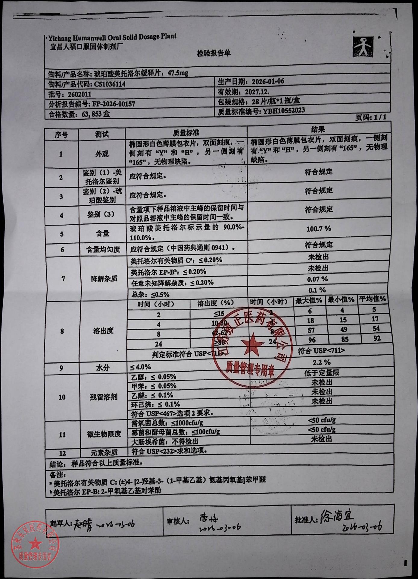2602011琥珀酸美托洛尔缓释片