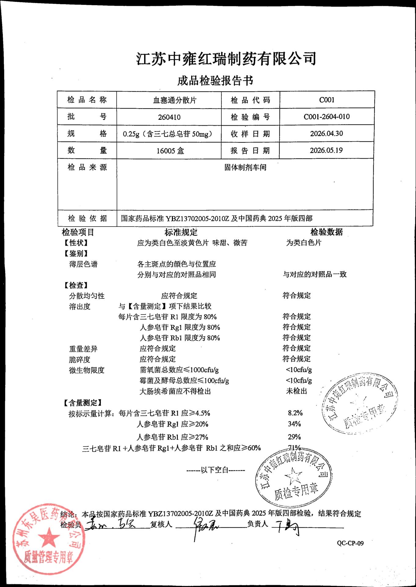 260410血塞通分散片